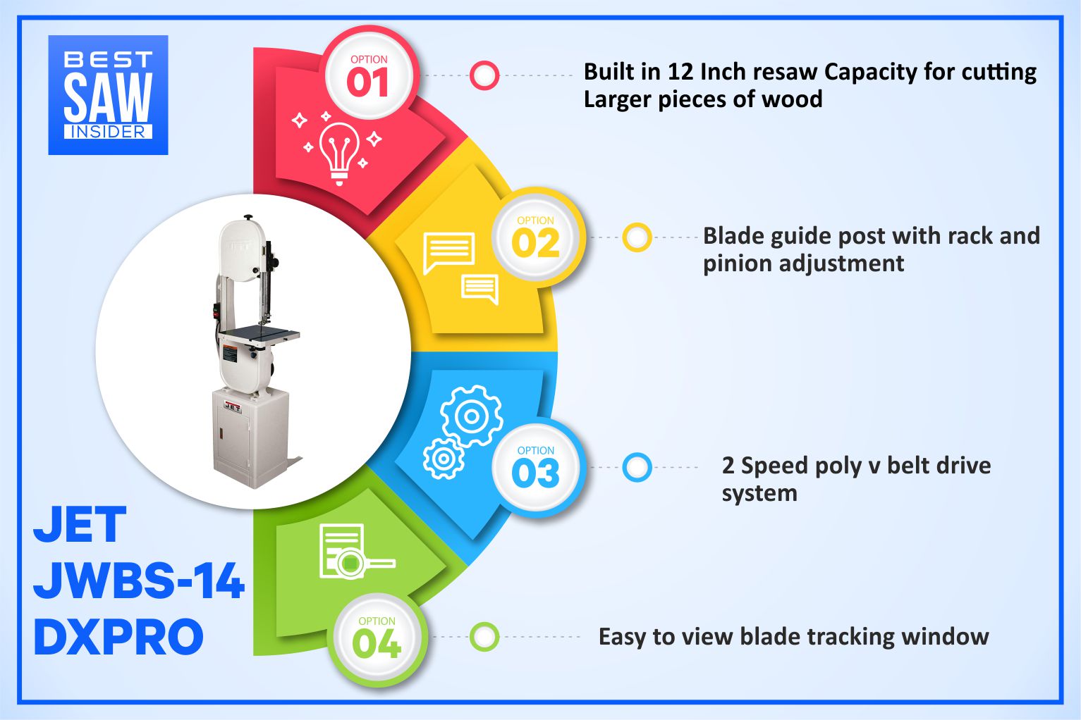 JET JWBS – 14DXPRO - Best Band Saw for Metal infographic details